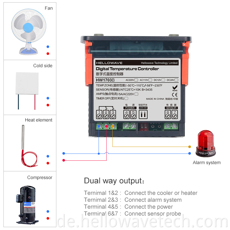 HW-1703B Temperature Controller